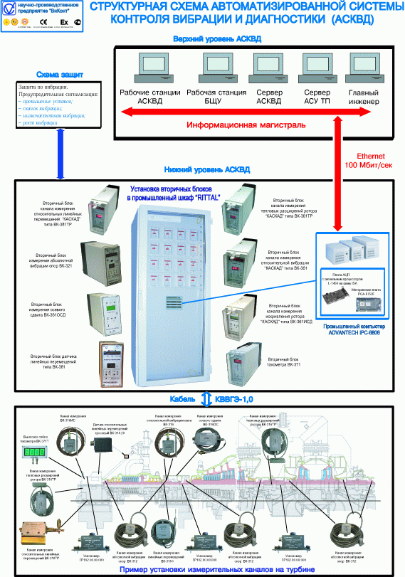 Уровни систем мониторинга